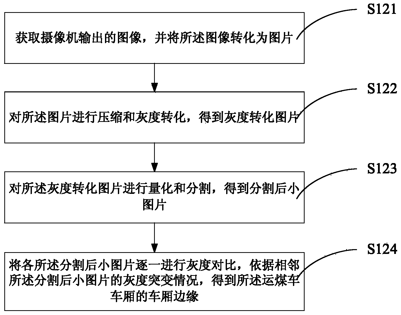 Sampling method and machine