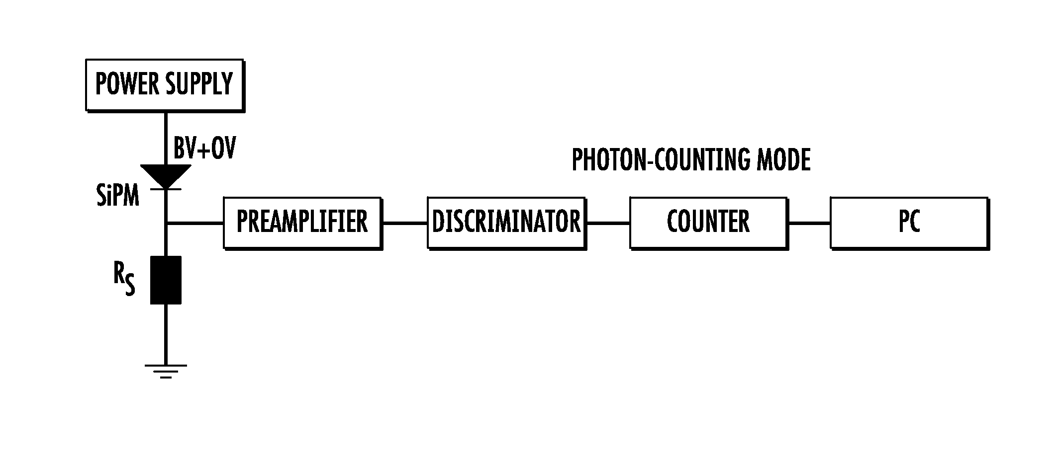 Proximity sensor and method of sensing a distance of an object from a proximity sensor