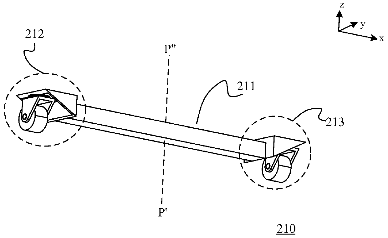 Moving auxiliary device and unmanned driving auxiliary system