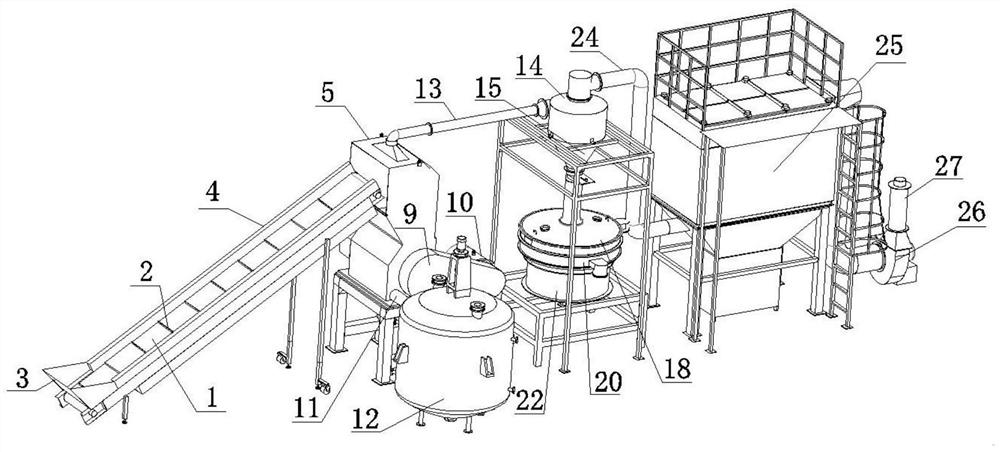 Waste lithium ion power battery protection crushing process equipment