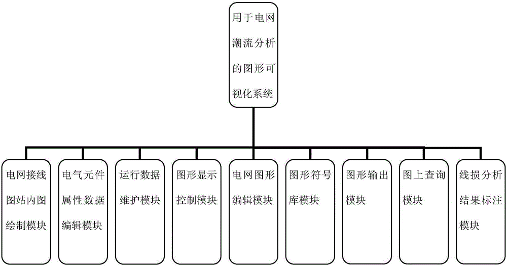 Graph visualization system for power grid power flow analysis