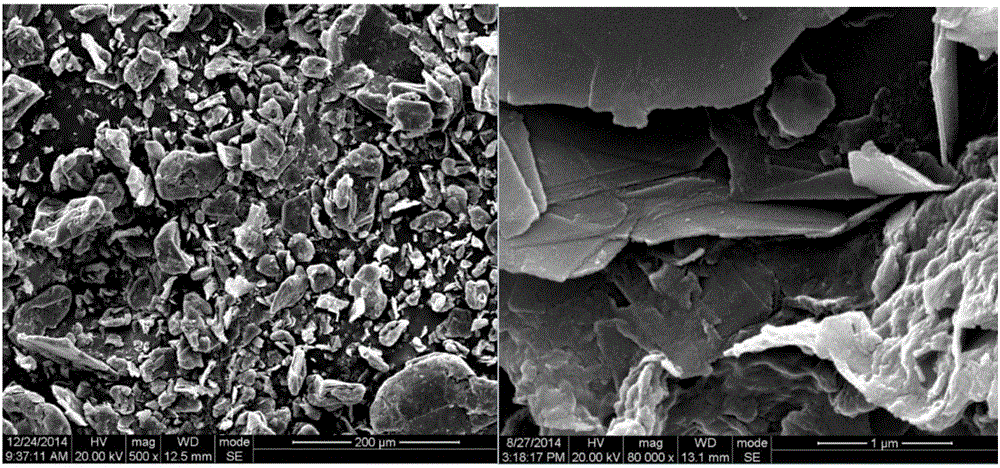 Graphene material based on solid state mechanochemical reactor and preparation method of graphene material