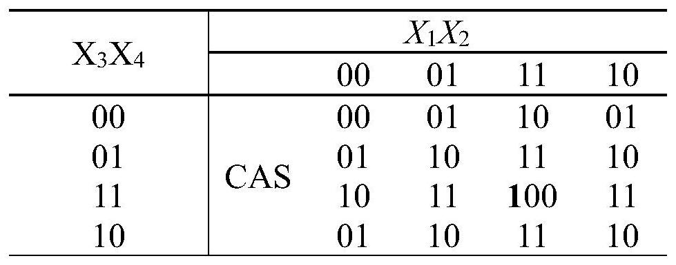 Approximate multiplier design method, approximate multiplier and FIR filter