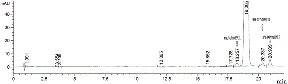 Detection method used for measuring doxercalciferol and impurities contained by doxercalciferol