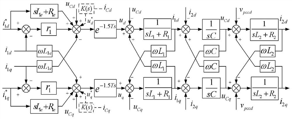 Improved passive control system and method based on LCL filtering grid-connected inverter under complex power grid impedance