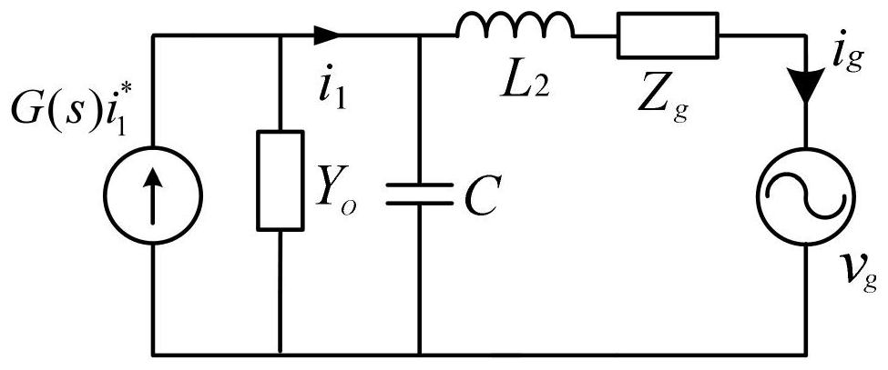 Improved passive control system and method based on LCL filtering grid-connected inverter under complex power grid impedance