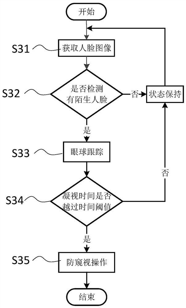 System and method for realizing information security display based on depth camera