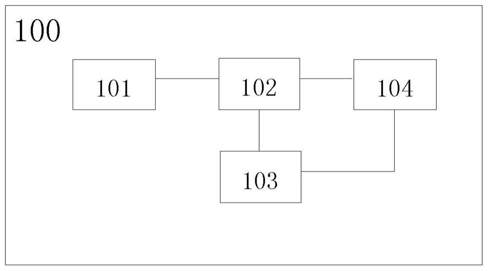 Dotting module, method and computer readable medium for processing user behavior data