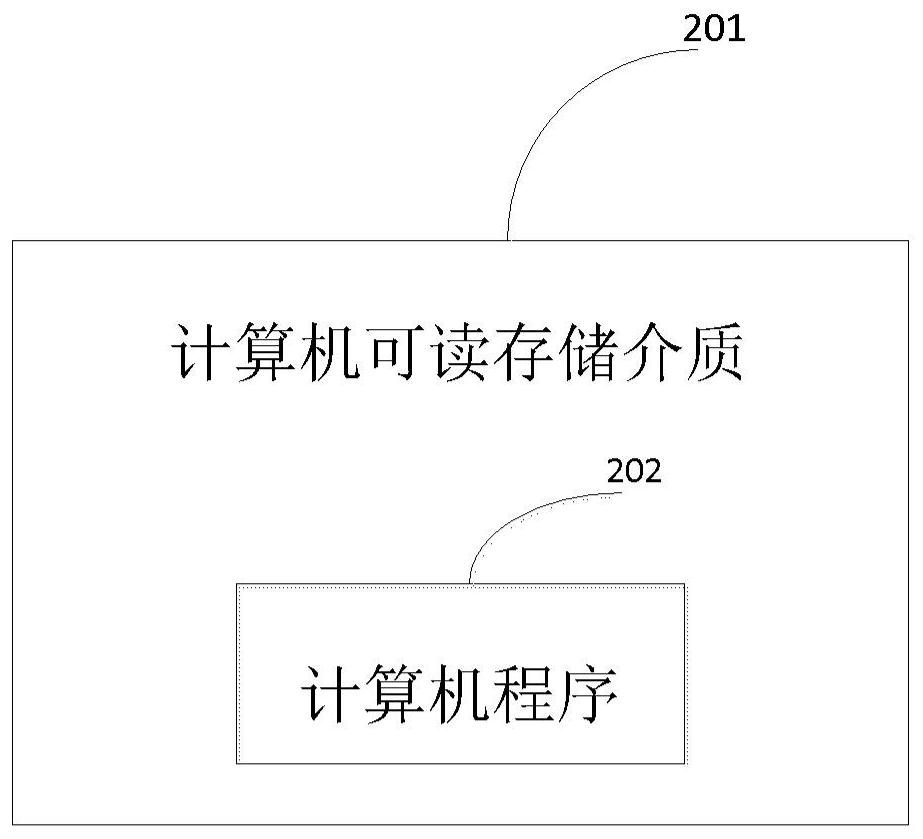 Dotting module, method and computer readable medium for processing user behavior data