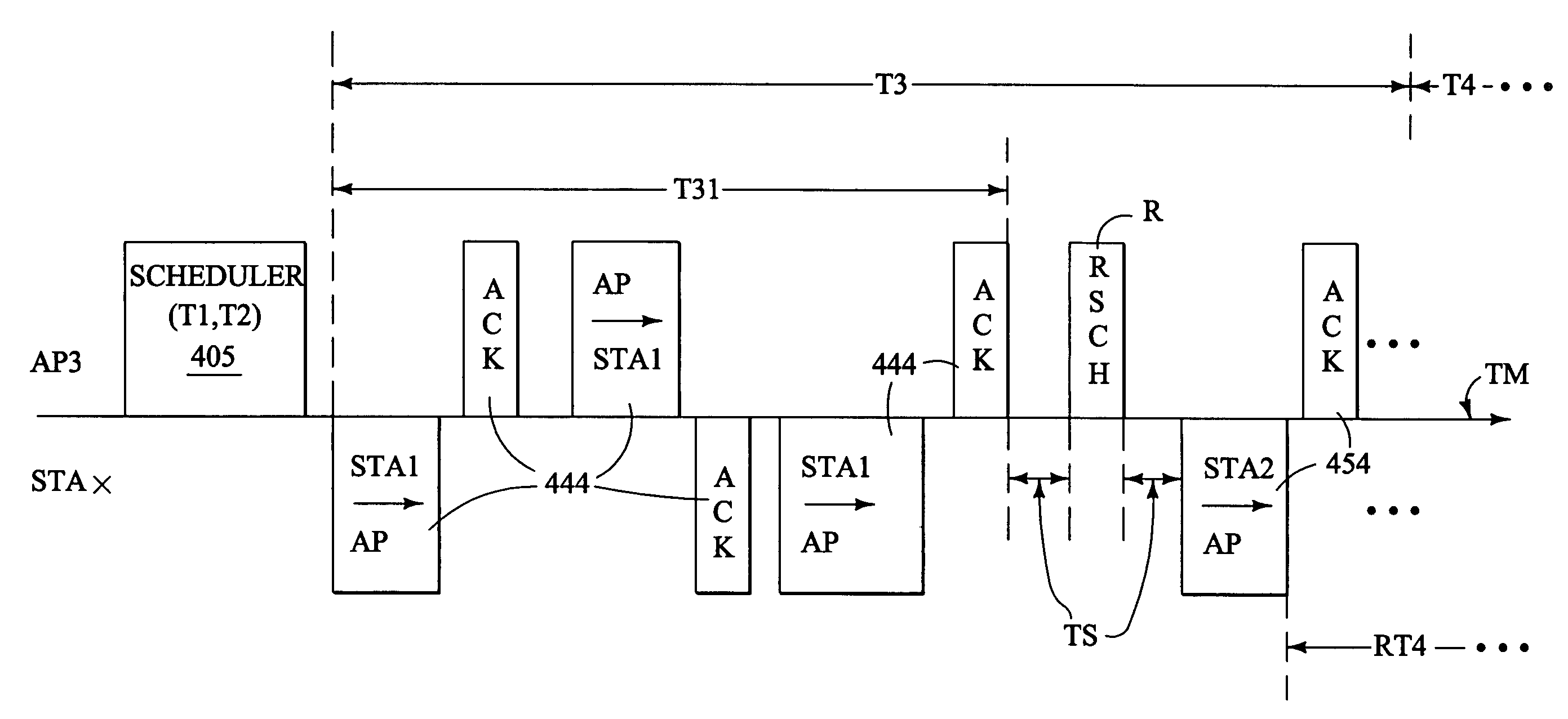 Devices, softwares and methods for rescheduling multi-party sessions upon premature termination of session