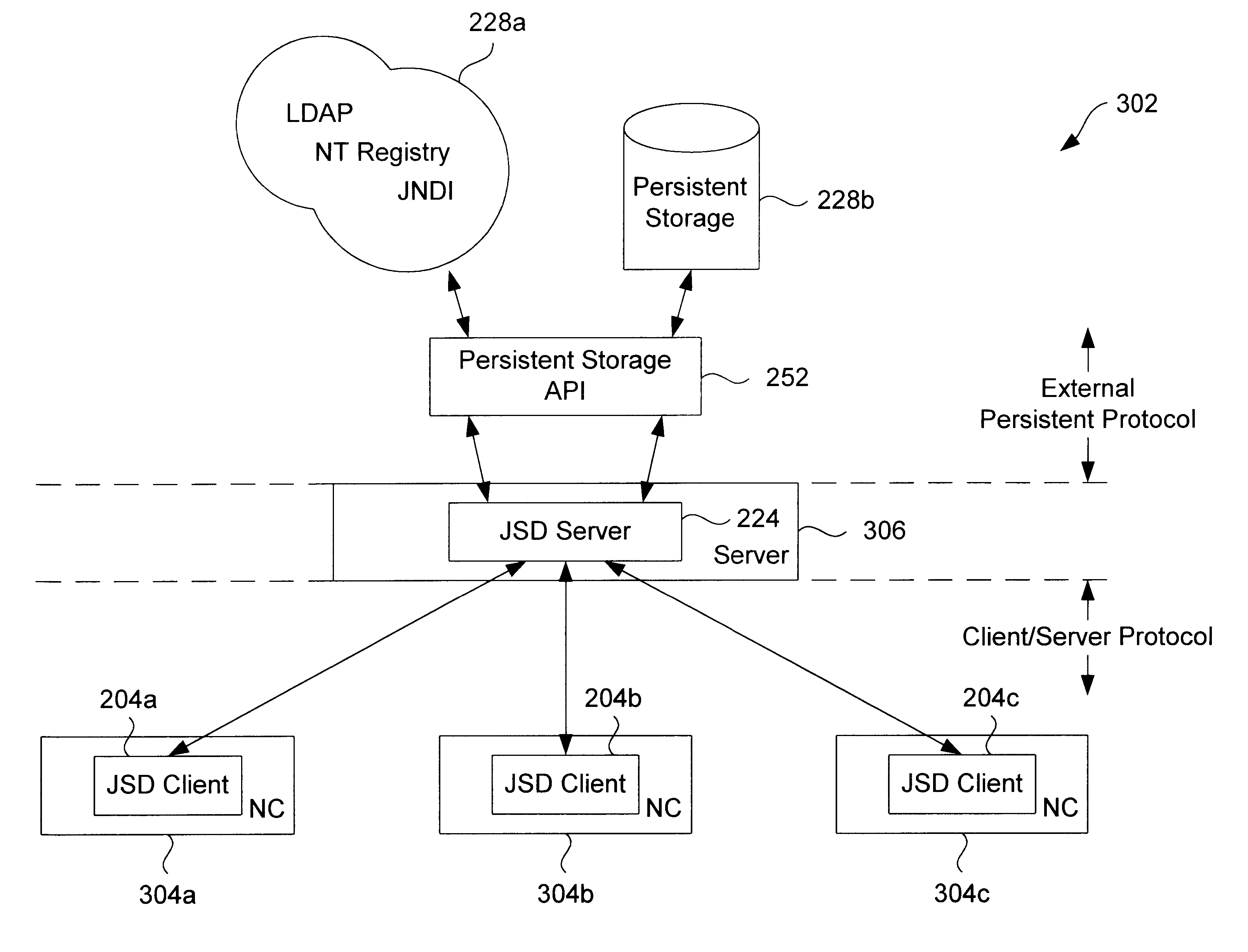 Persistent storage interface for a configuration object-based system