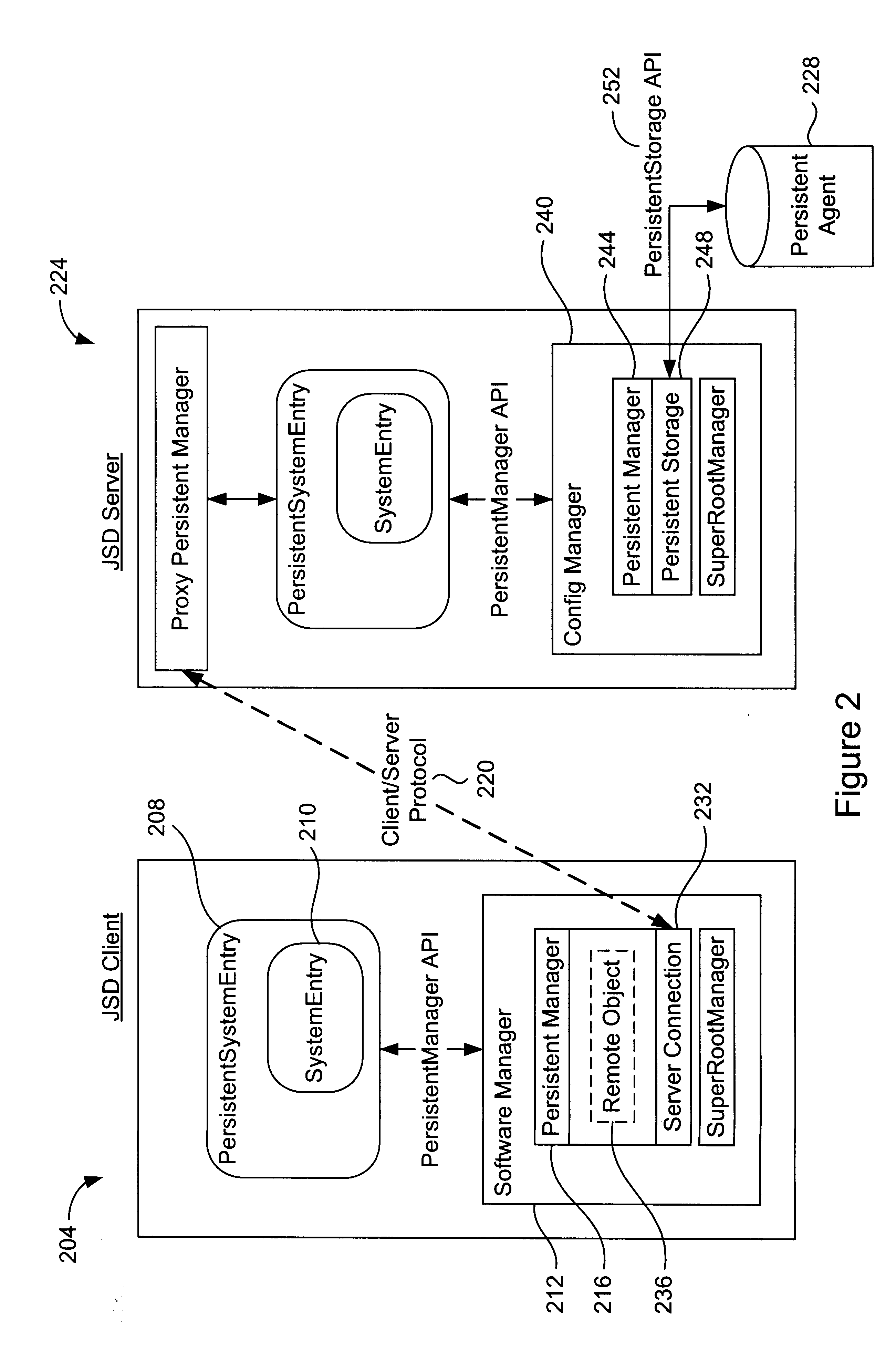 Persistent storage interface for a configuration object-based system