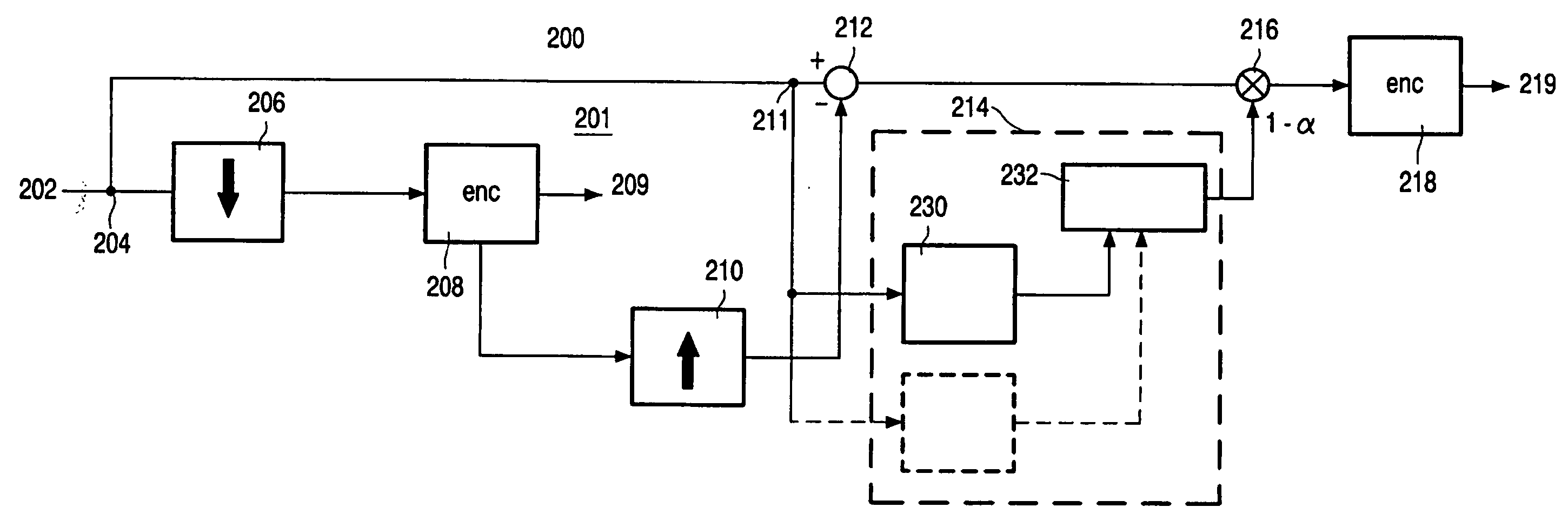 Spatial scalable compression