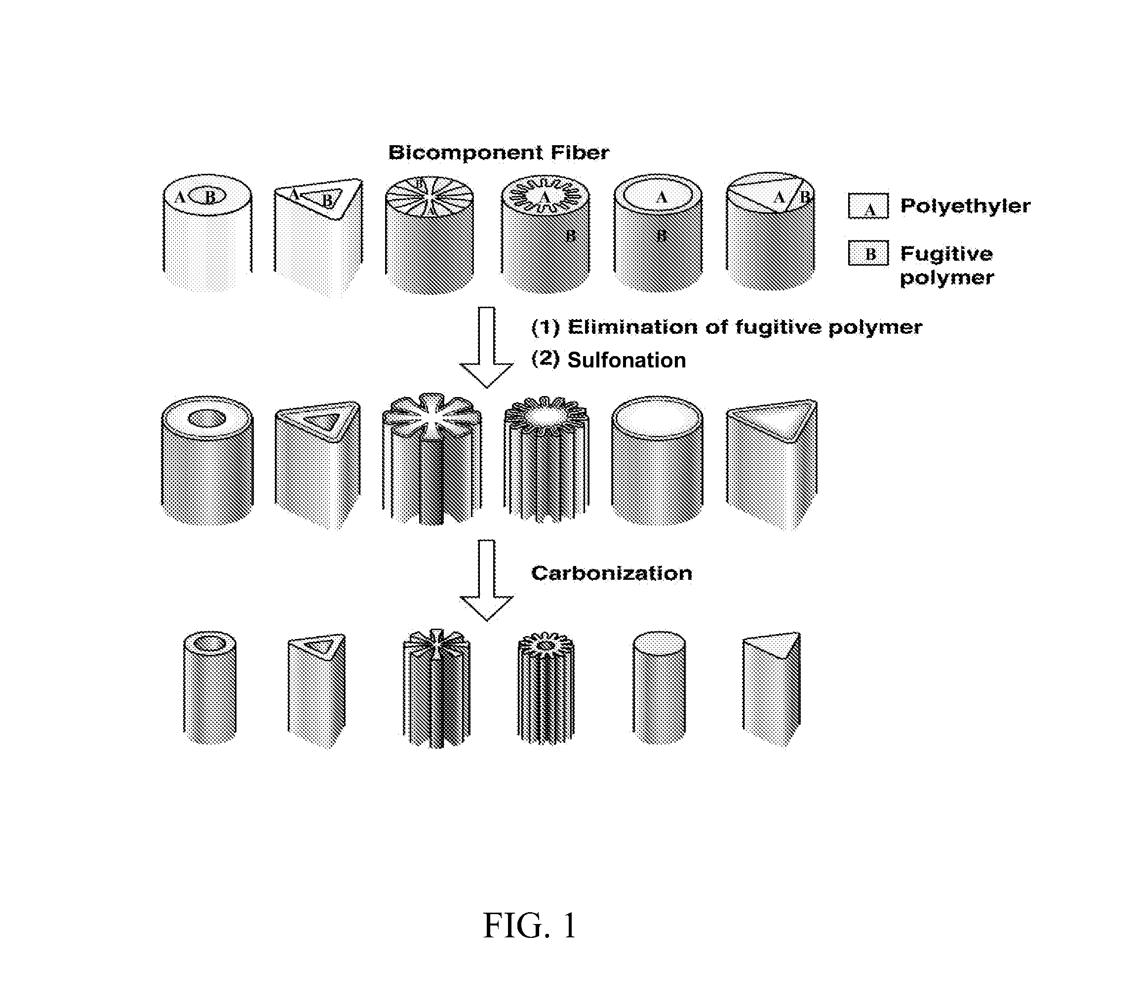 Method for the preparation of carbon fiber from polyolefin fiber precursor, and carbon fibers made thereby