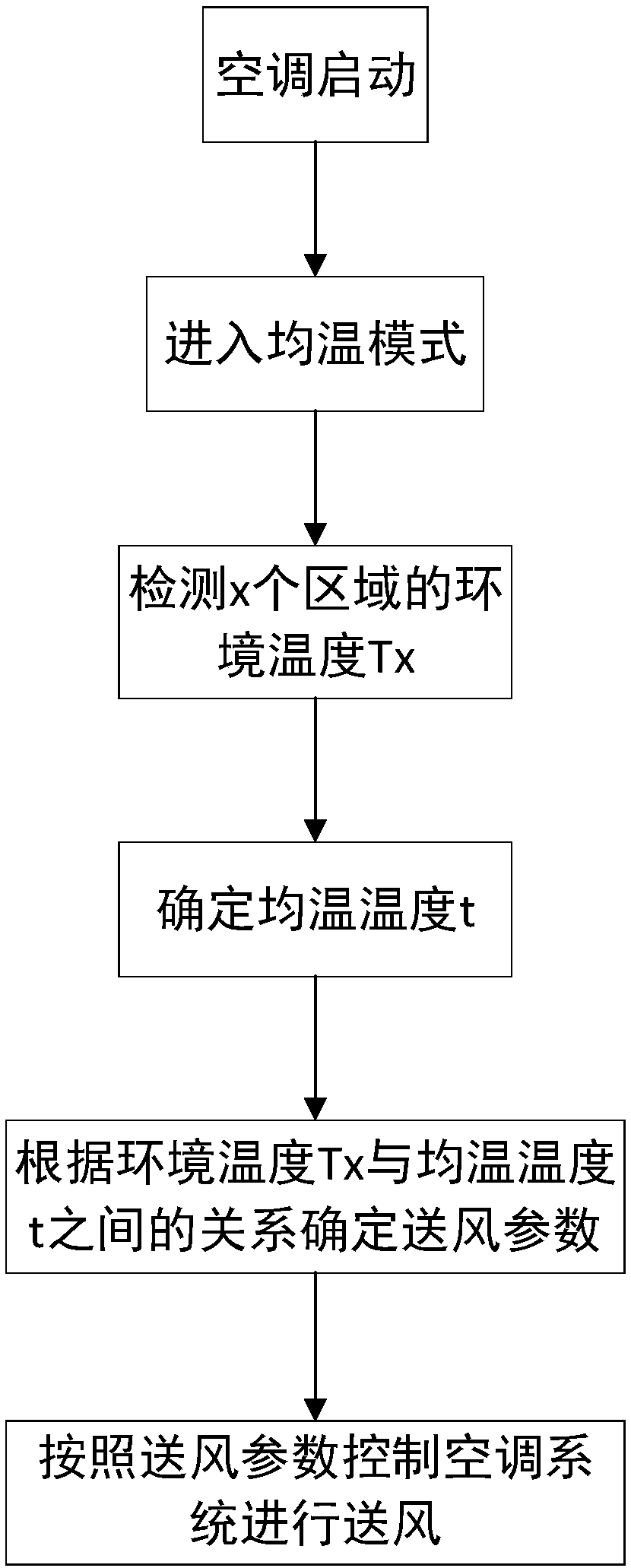 Air-conditioning system control method and air-conditioning system