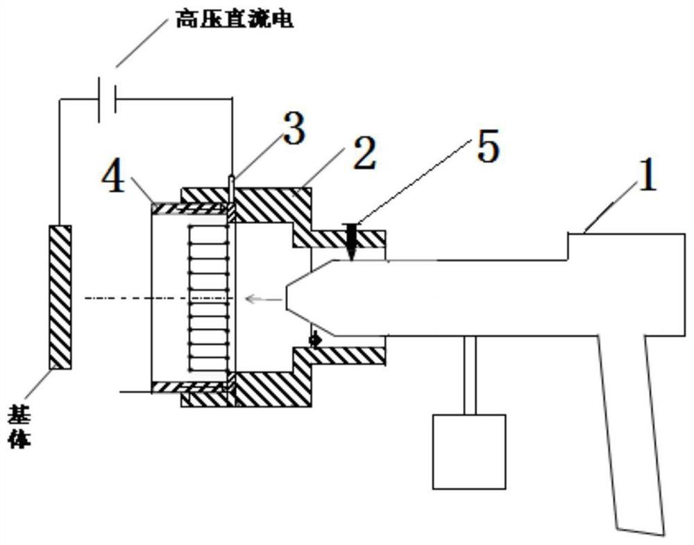 A preparation device for channel-type organic conductive coating