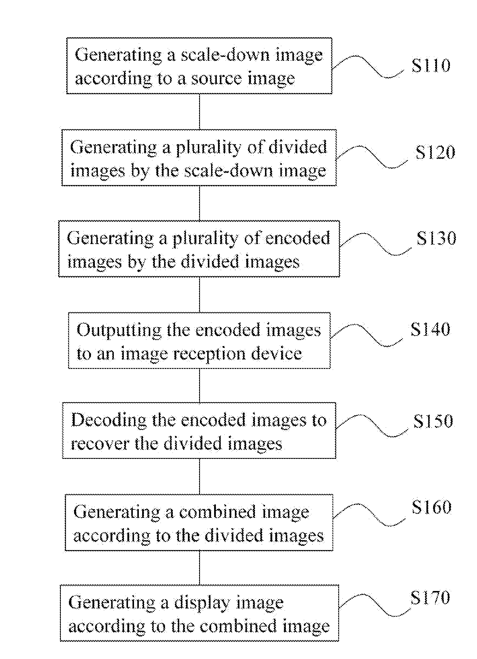 Image processing method, image output processing method, and image reception processing method