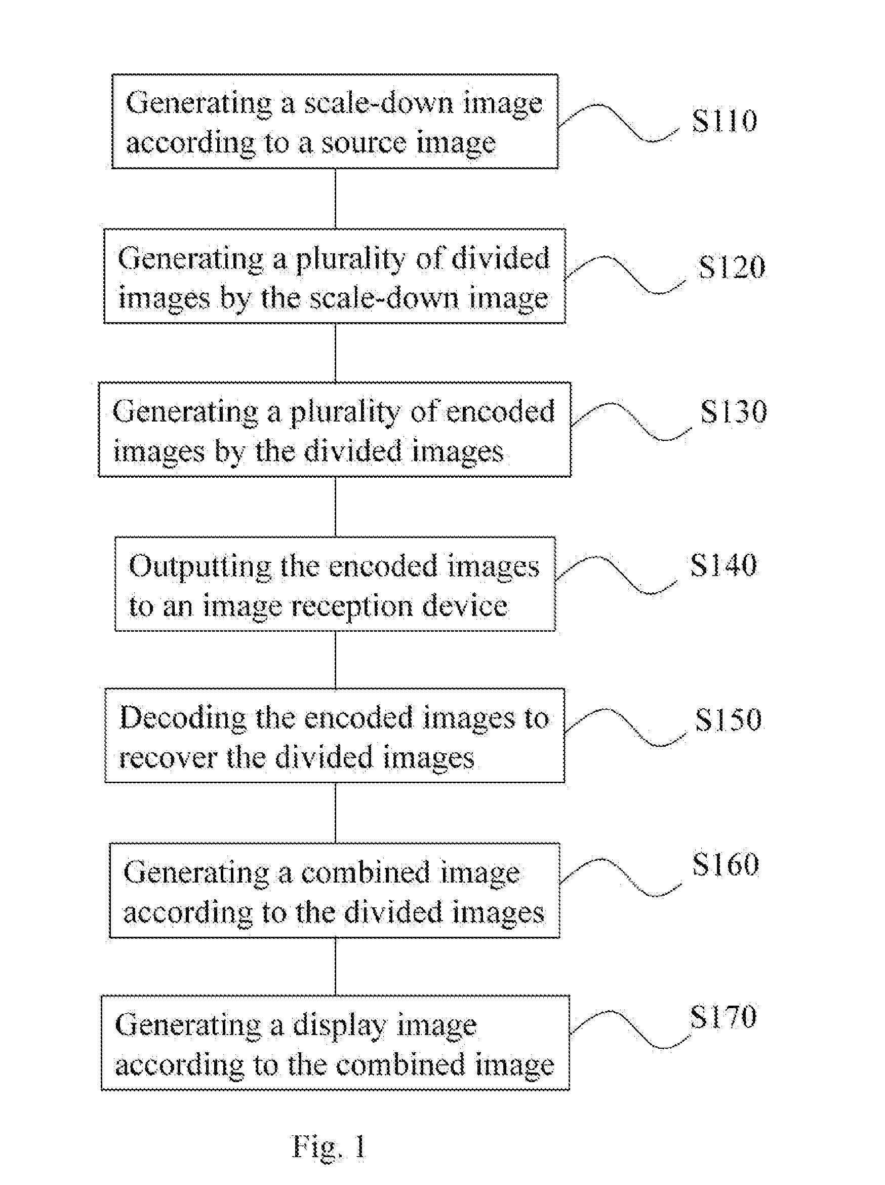 Image processing method, image output processing method, and image reception processing method