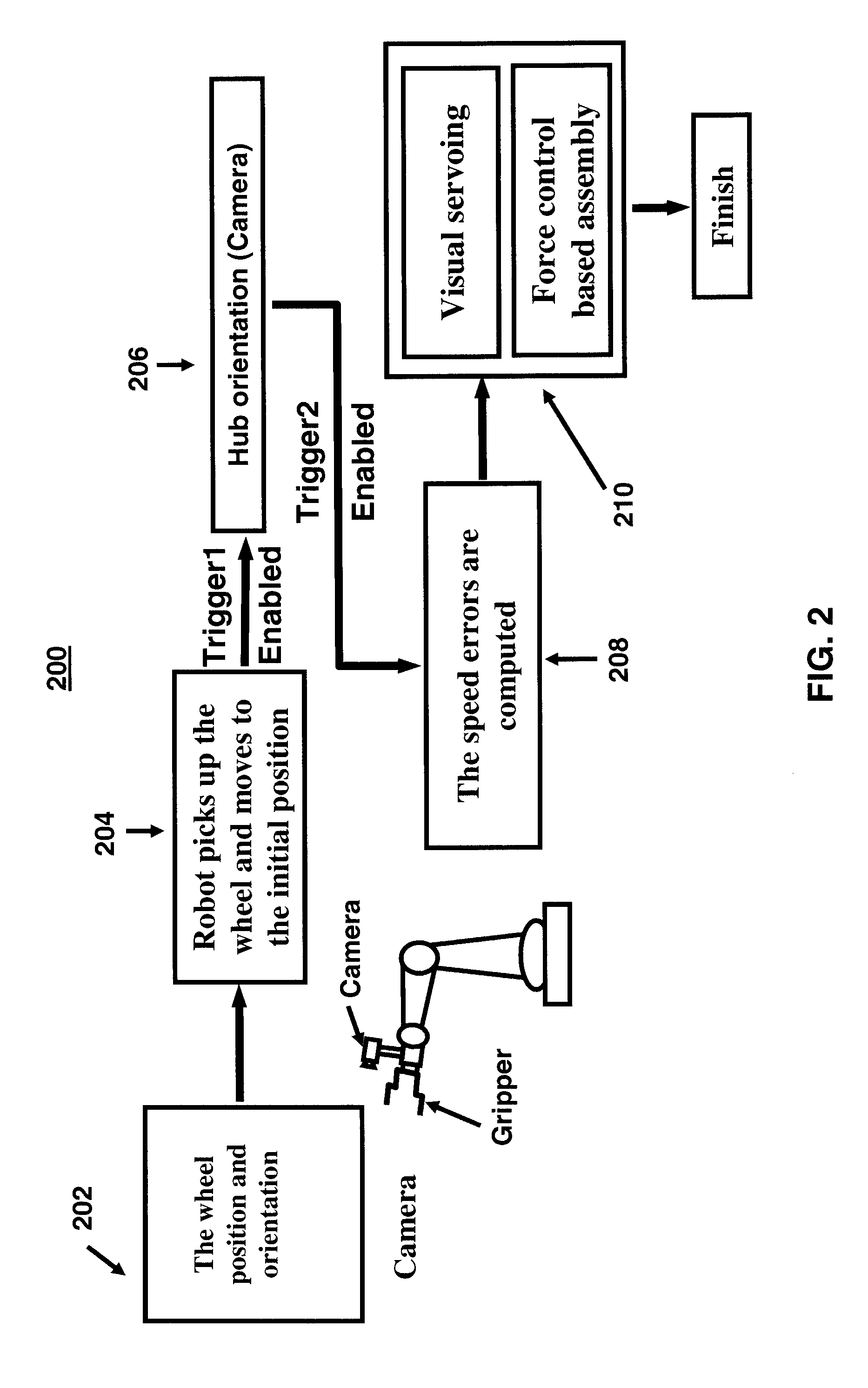 Robot parts assembly on a workpiece moving on an assembly line