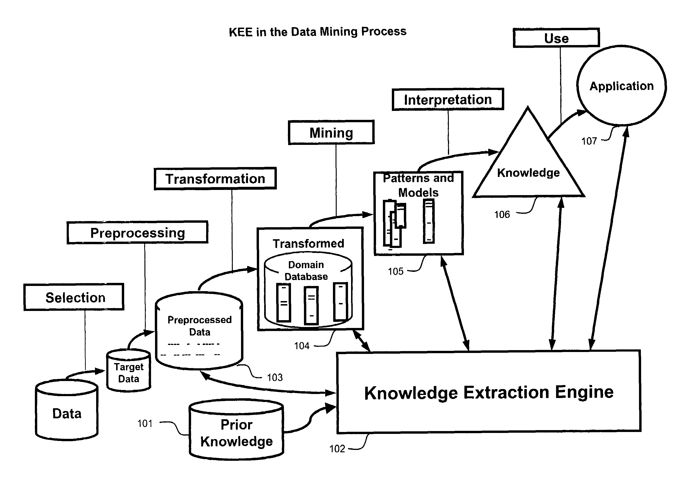 Automated method and system for generating models from data