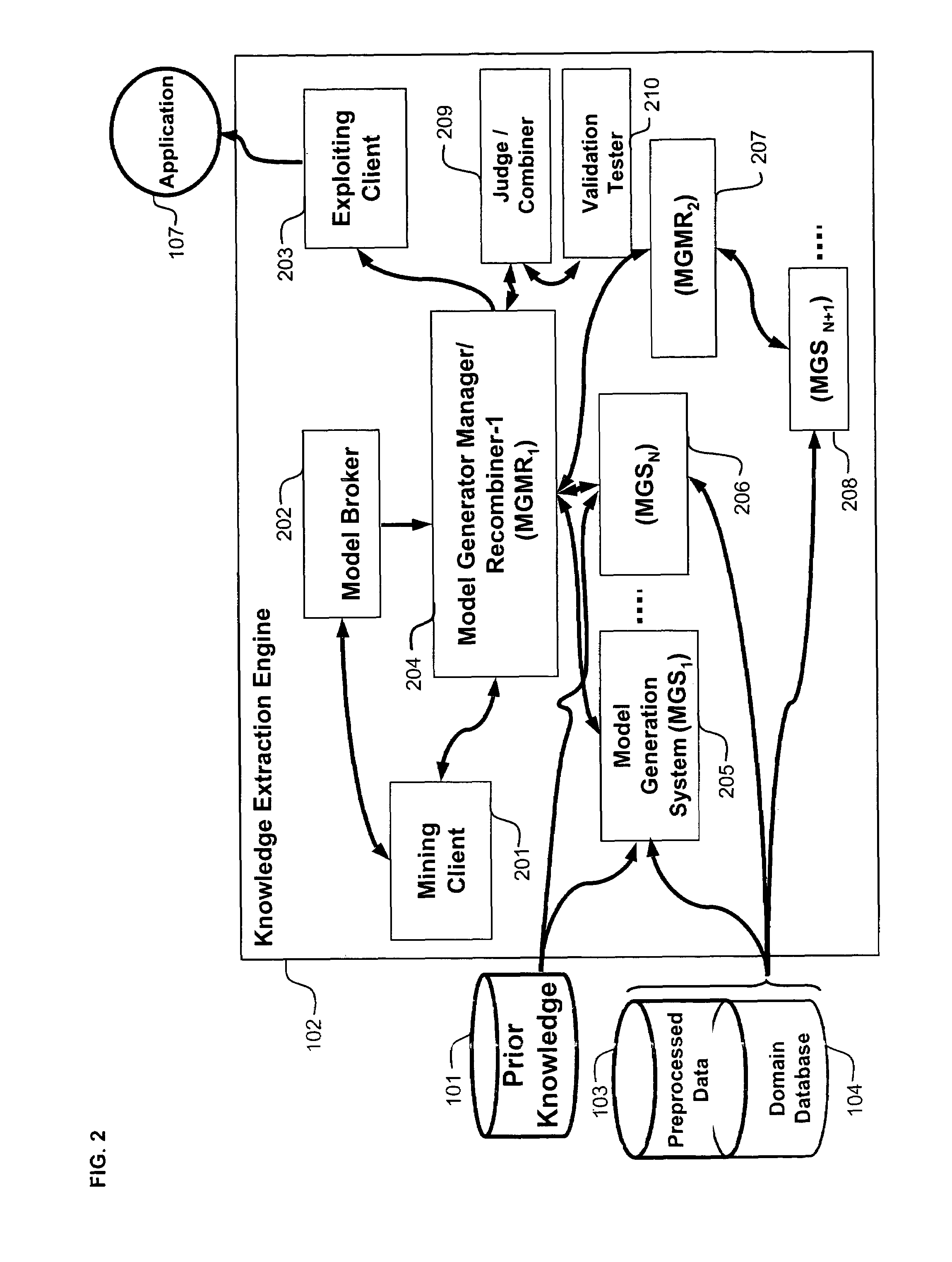 Automated method and system for generating models from data