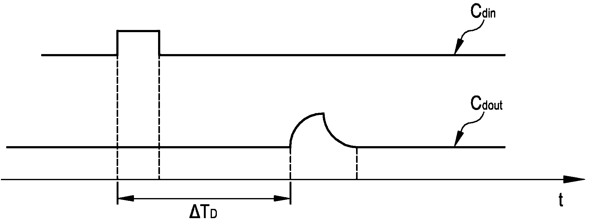 Apparatus for determining a parameter indicative of the progress of an extracorporeal blood treatment