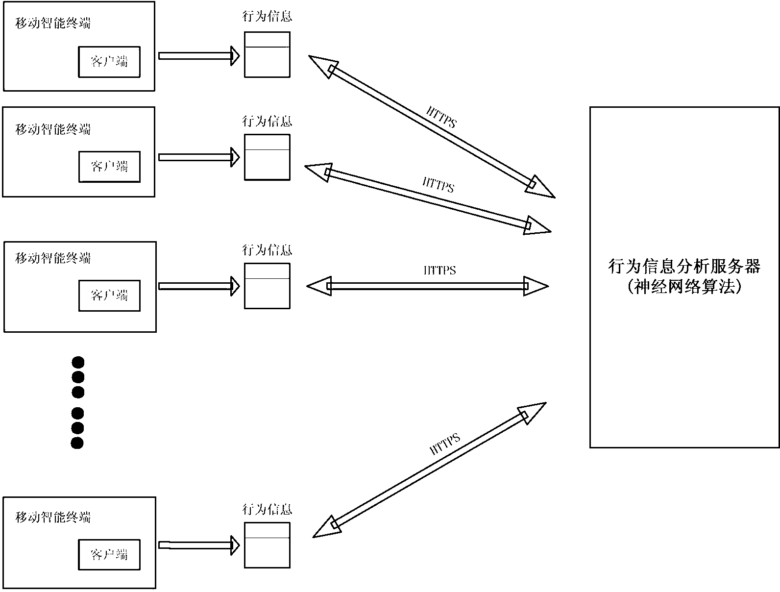 Mobile intelligent terminal malicious software analysis system