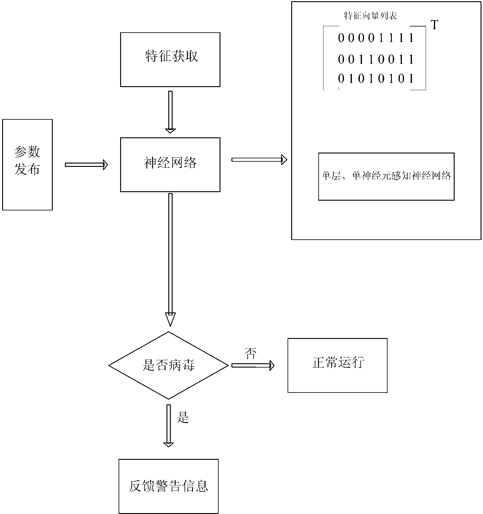 Mobile intelligent terminal malicious software analysis system