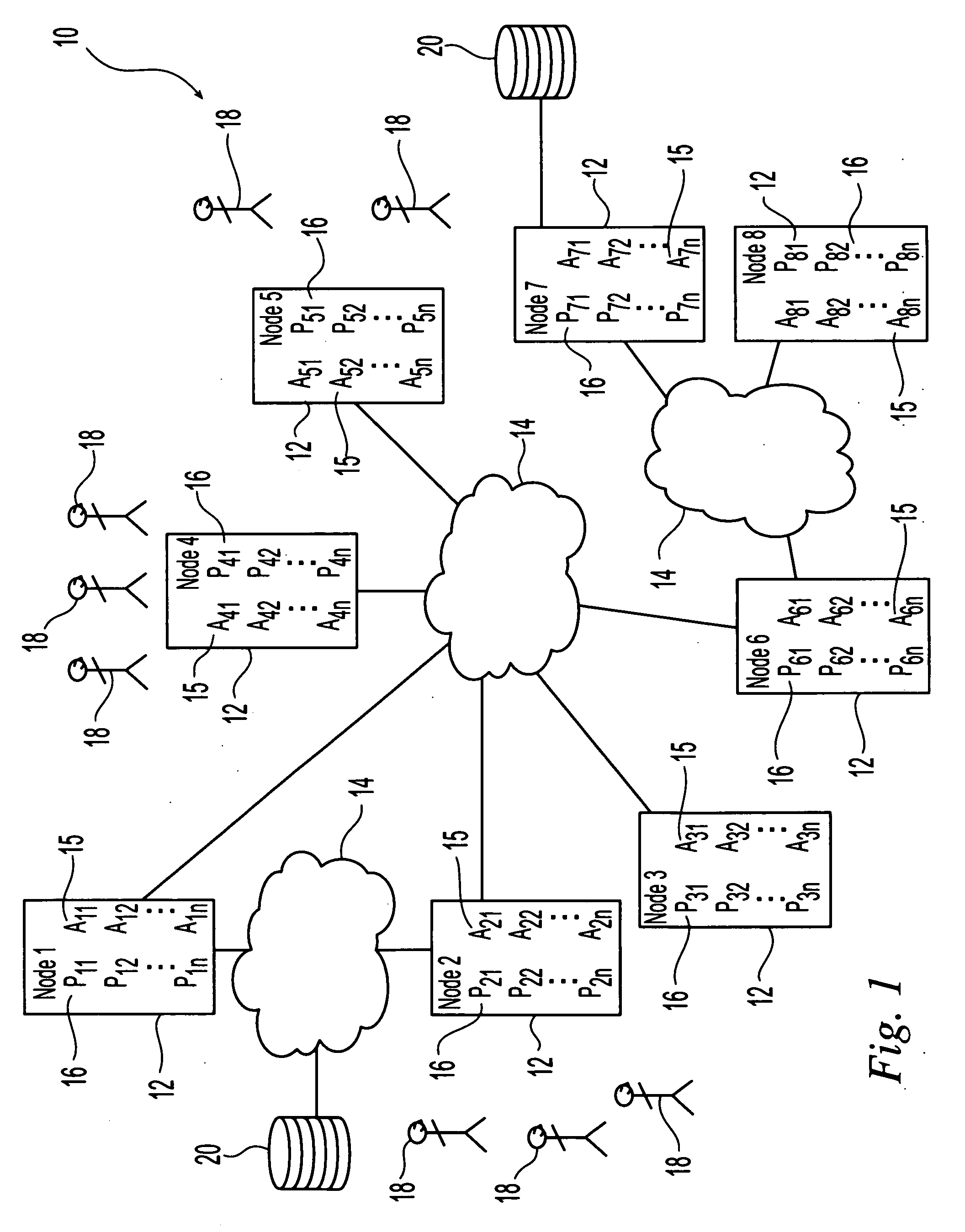 Multiple resource control-advisor for management of distributed or web-based systems