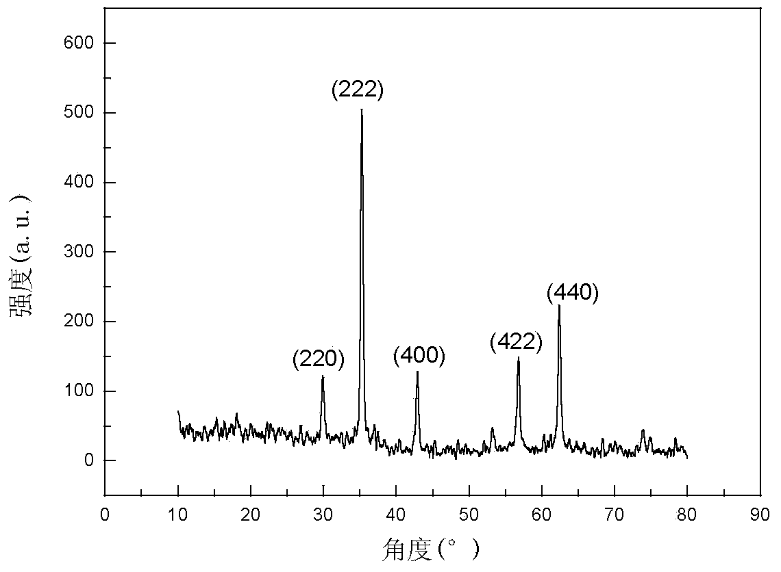 Manufacturing method of magnetic CoFe2O4/MCM-41/TiO2 composite materials