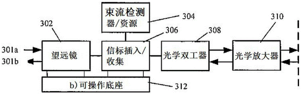 Laser relay for free space optical communications