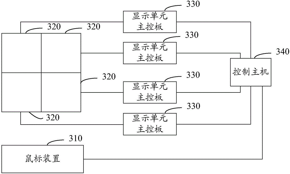 Marking method, system and device of spliced wall display interface