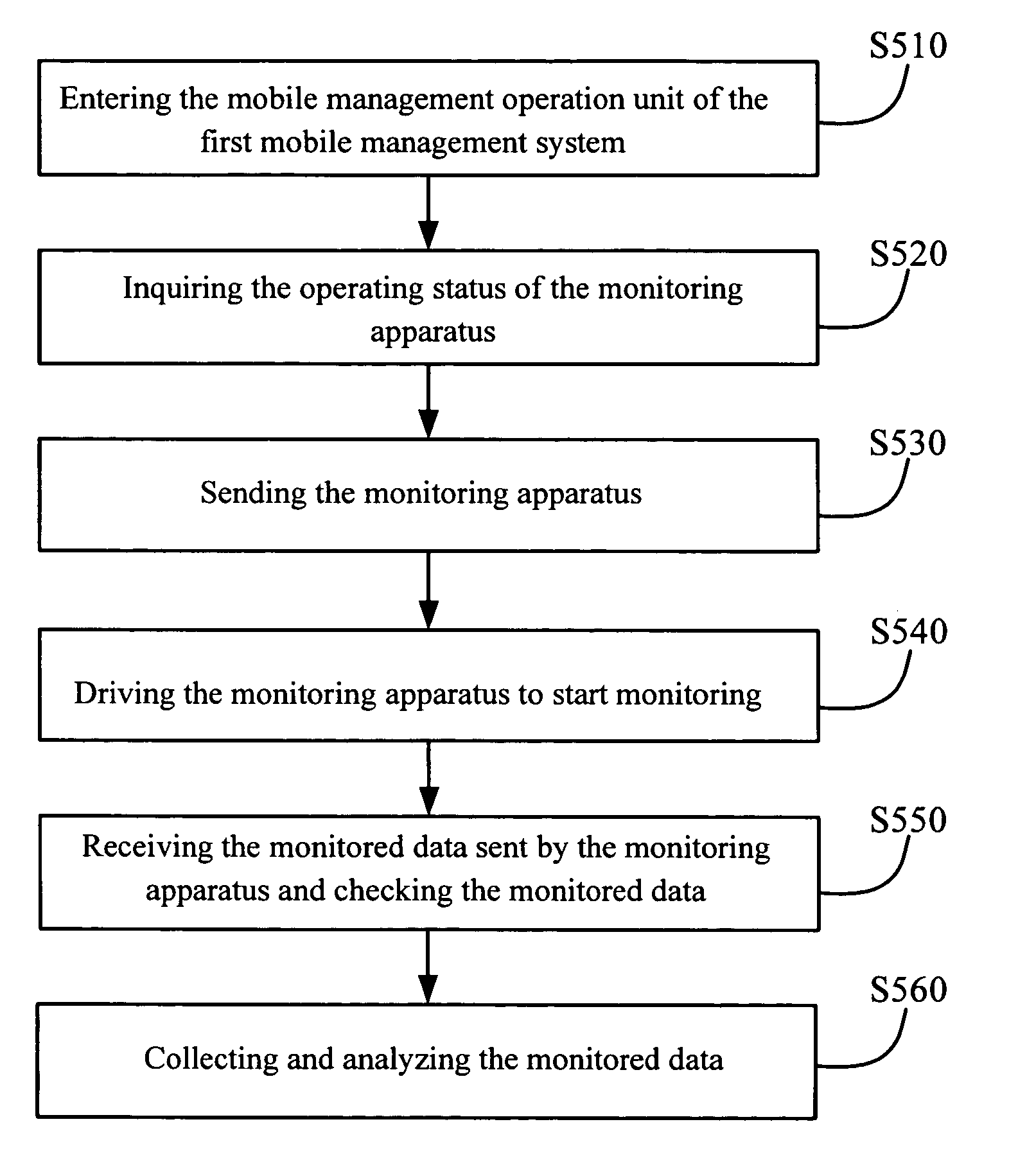 Management system with real-time interaction for enviromental monitoring and method thereof