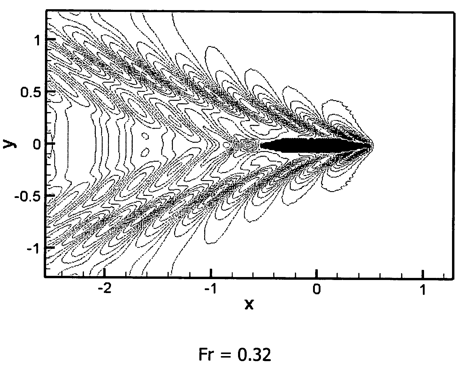 Numerical modeling of nonlinear ship-wave interactions