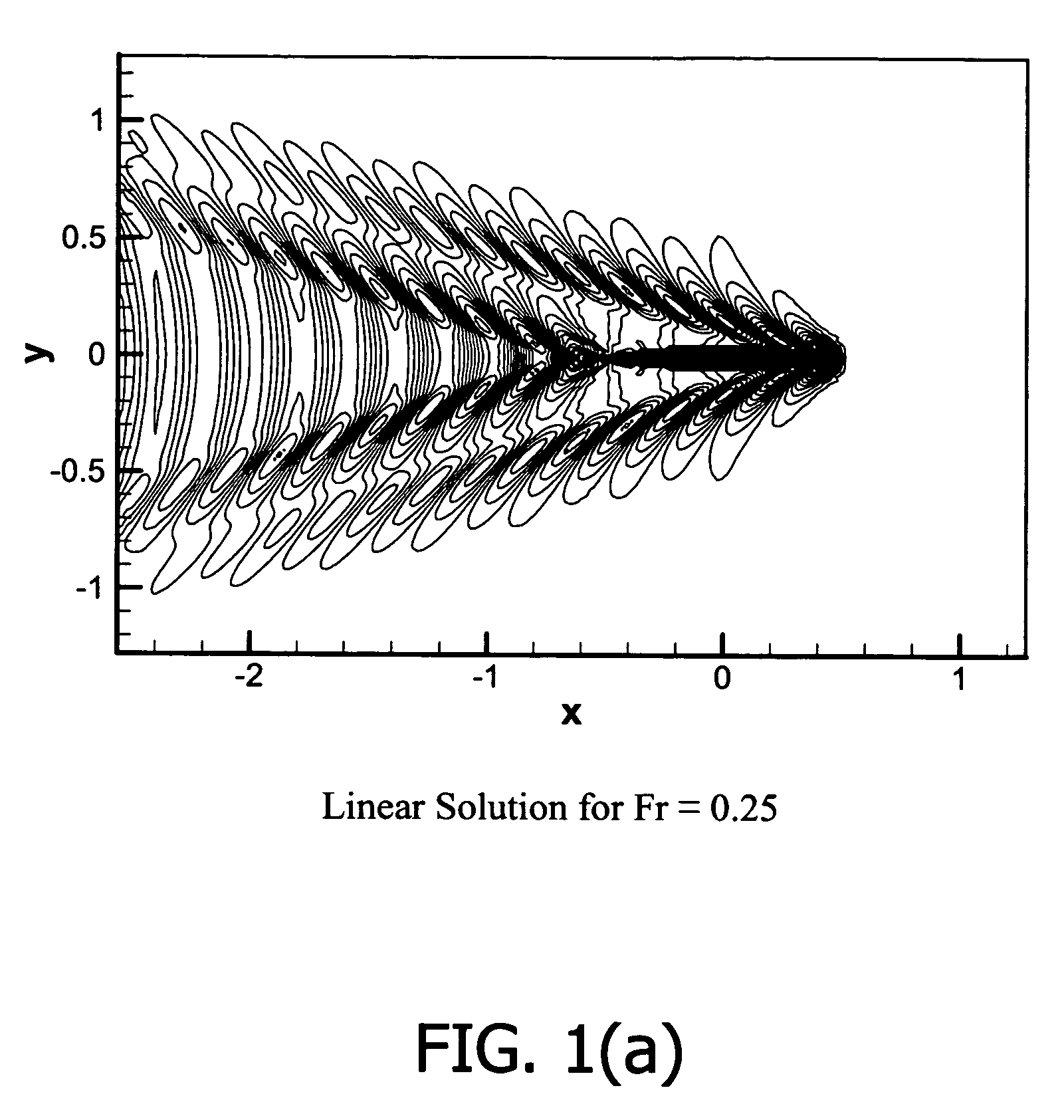 Numerical modeling of nonlinear ship-wave interactions