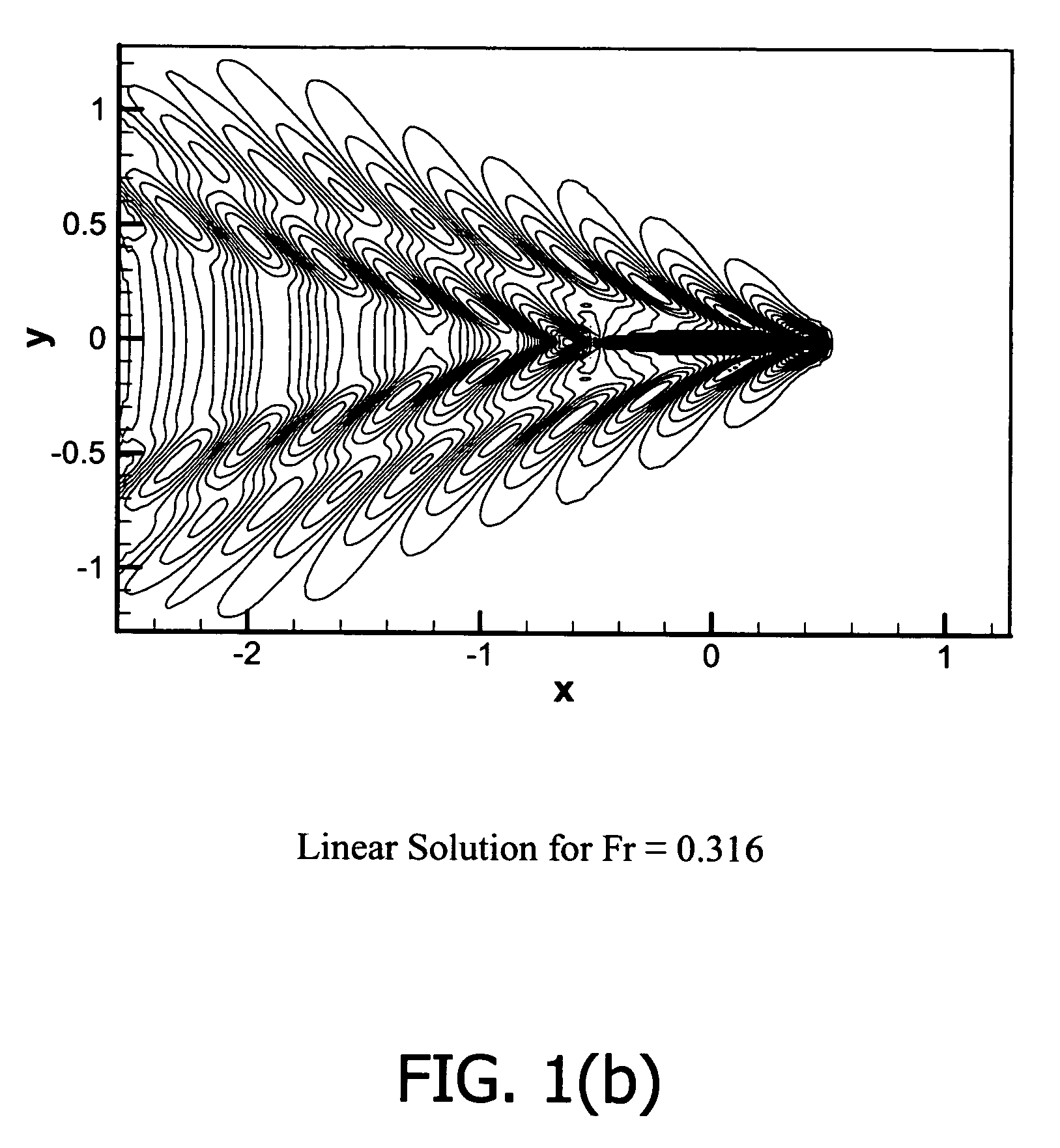 Numerical modeling of nonlinear ship-wave interactions