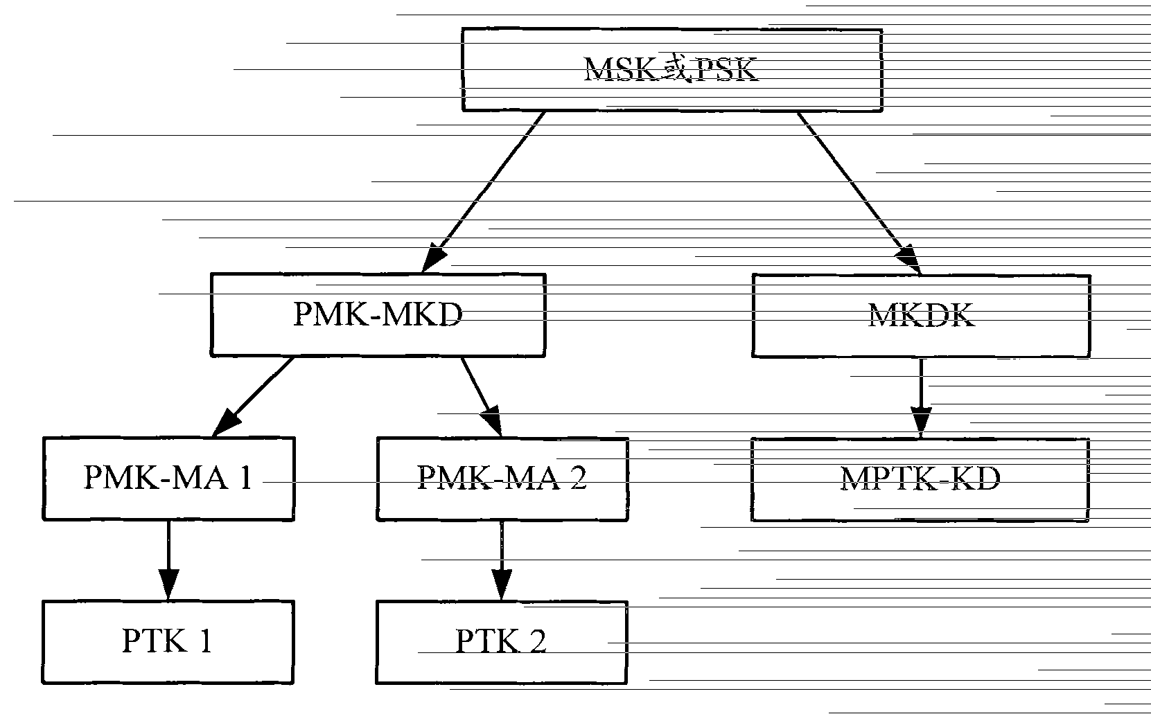 Method for raising control efficiency of access controllers in MESH network and access controllers