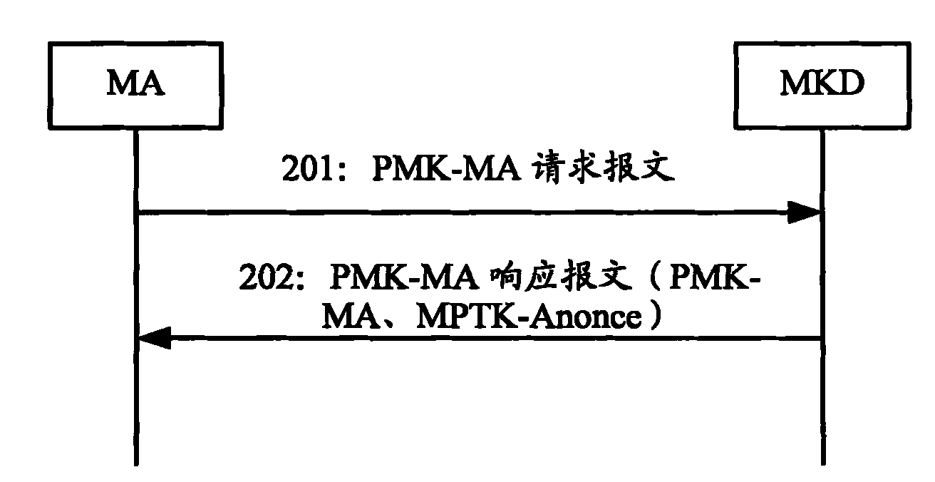 Method for raising control efficiency of access controllers in MESH network and access controllers