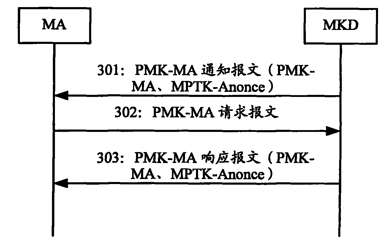 Method for raising control efficiency of access controllers in MESH network and access controllers