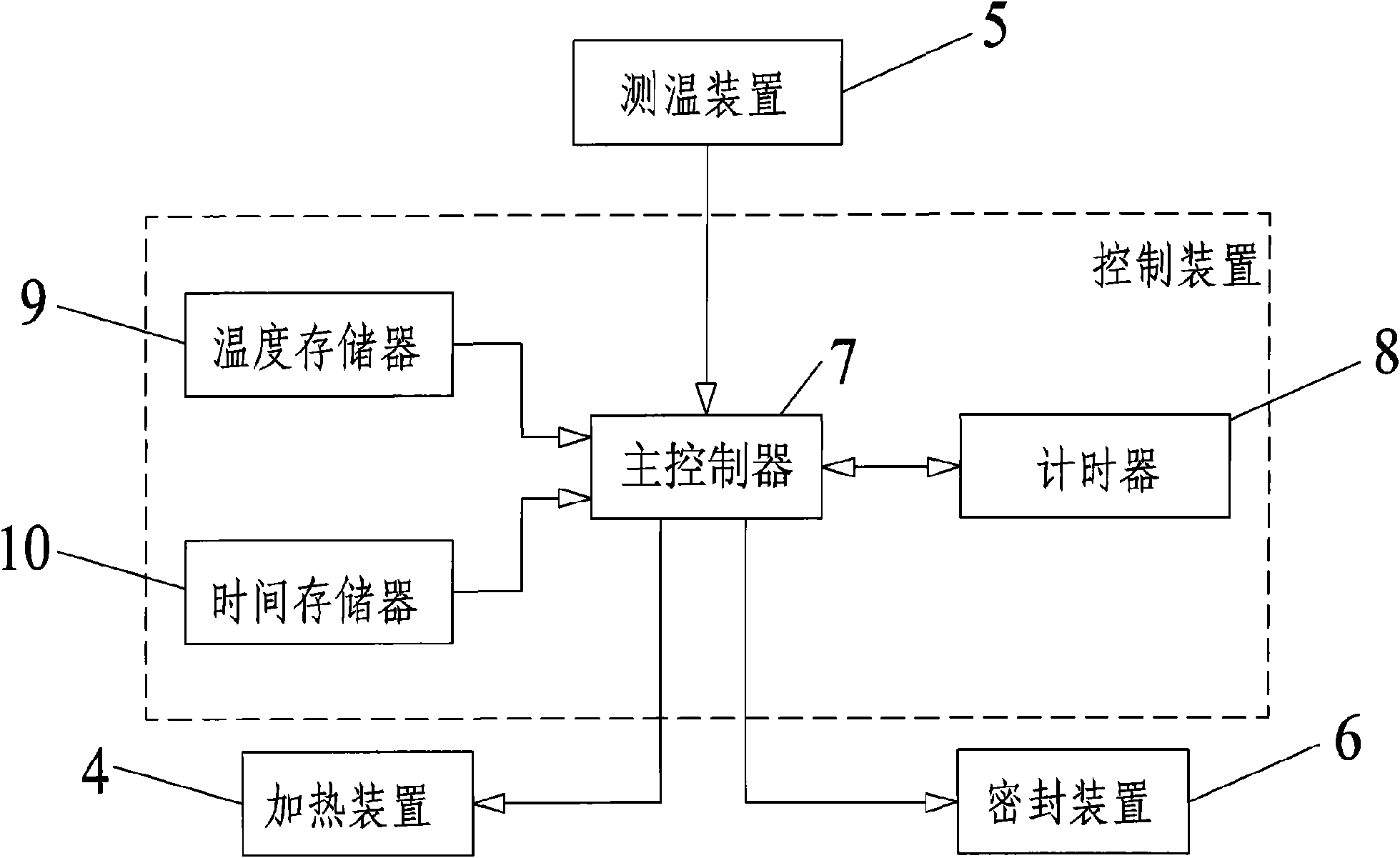 Soup clay pot and control method thereof