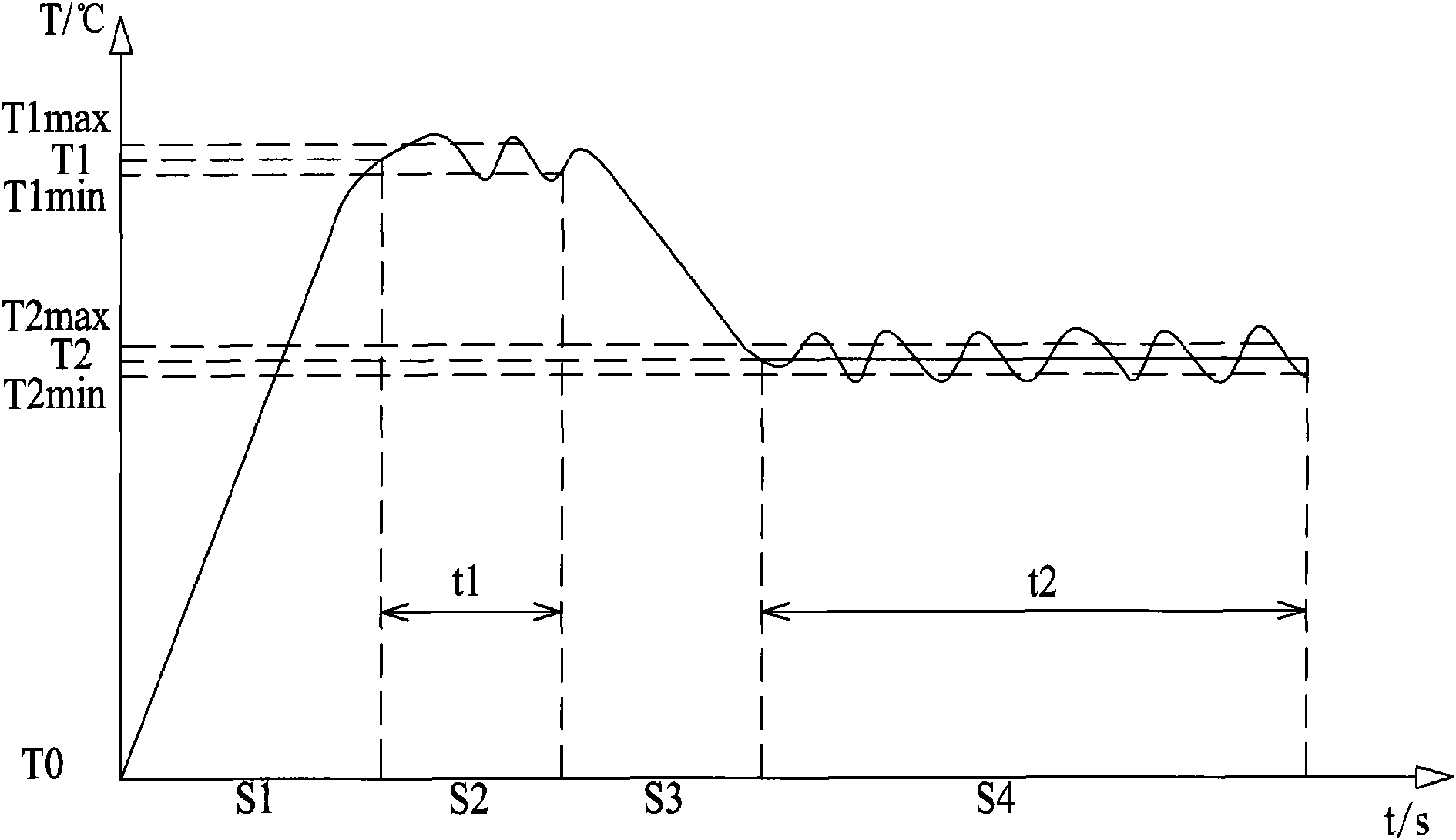 Soup clay pot and control method thereof