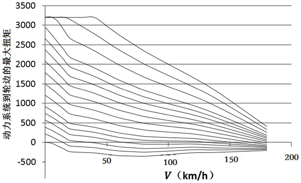 New energy automobile accelerator pedal torque calculation method and system and readable storage medium