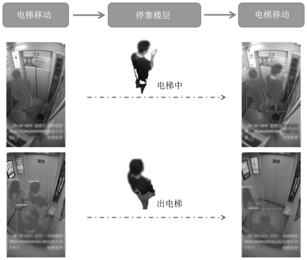 Elevator fault early-warning method based on Internet of Things technology and coupled graph neural network