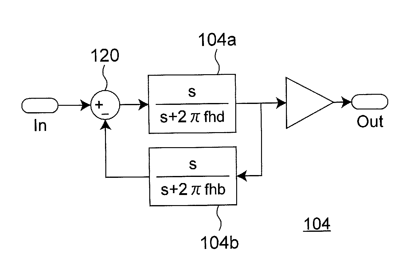 Composite low frequency cutoff filter and imaging apparatus using the same
