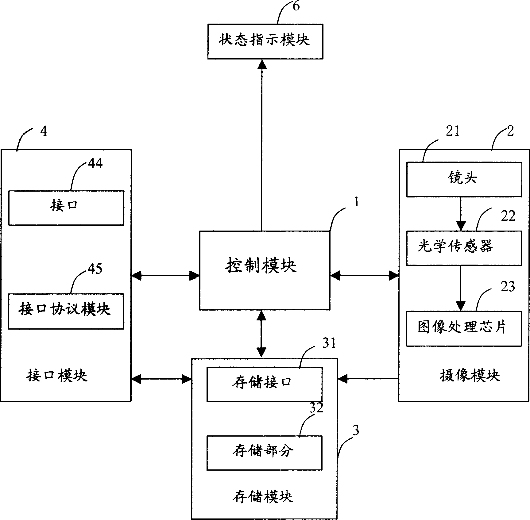 Multifunctional digital camera shooting device and method