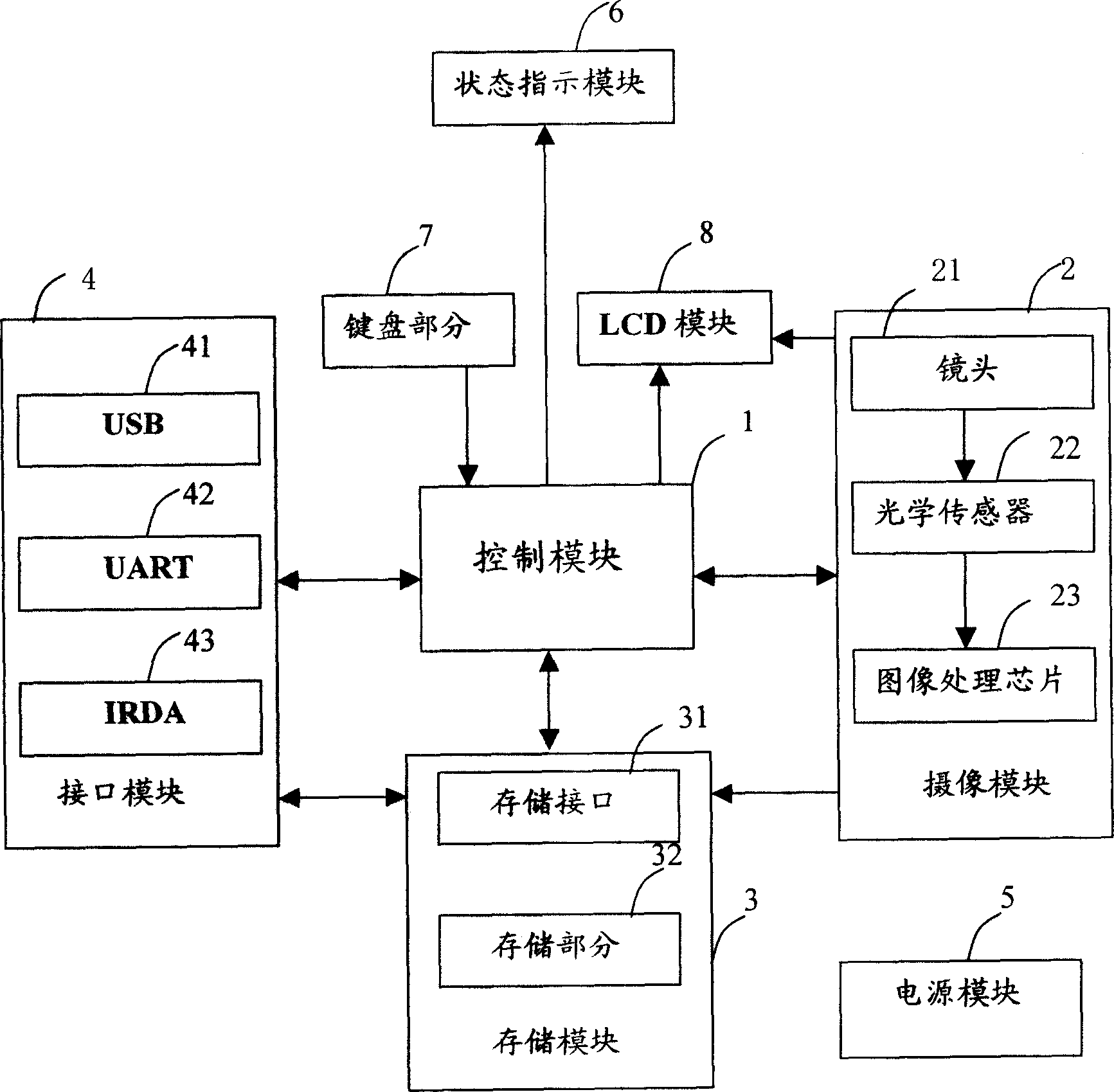 Multifunctional digital camera shooting device and method