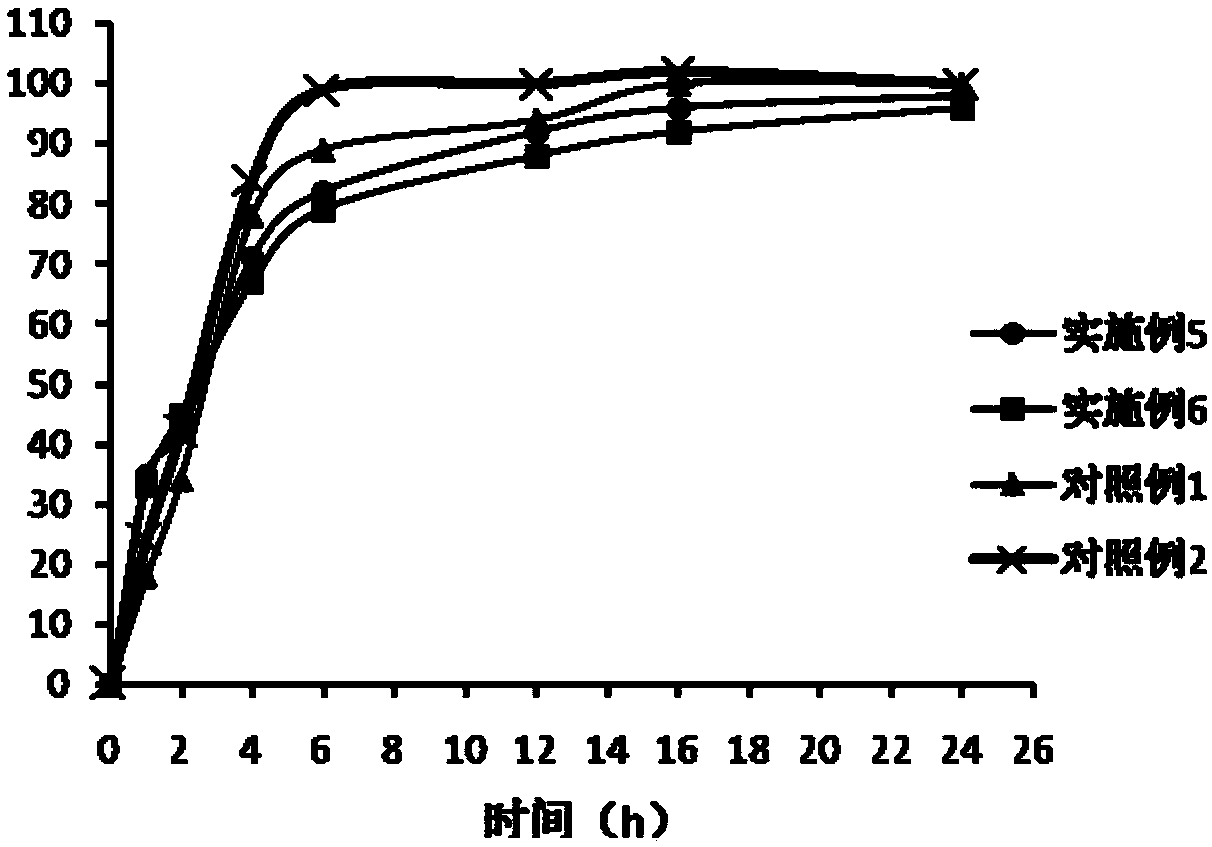 Compound consisting of parecoxib sodium and tramadol hydrochloride, and application of compound