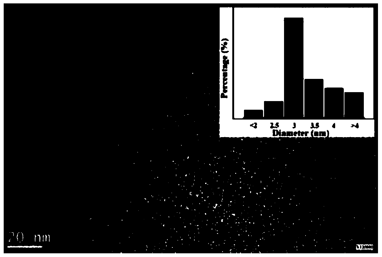 Method for improving fluorescence quantum yield of II-VI family quantum dots