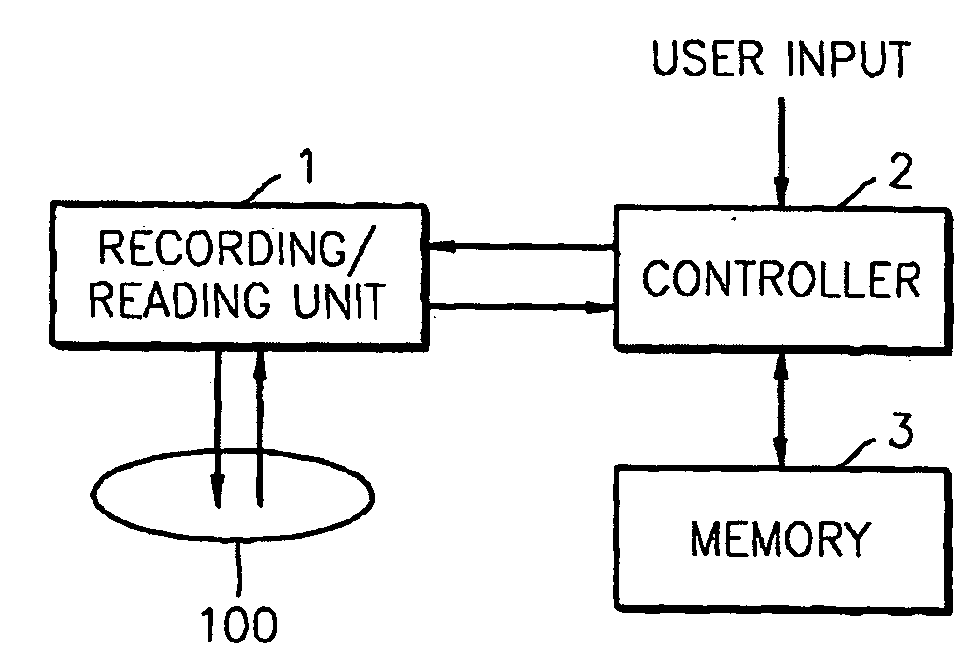 Method and apparatus for managing disc defects using updateable dma, and disc thereof