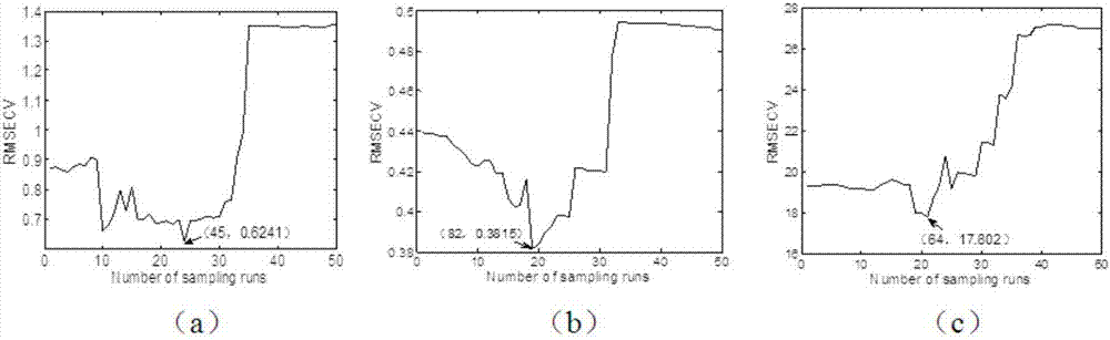 Nondestructive testing method and device for fruits